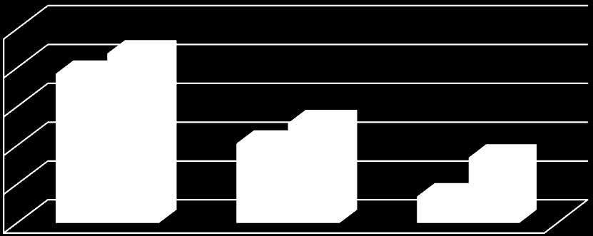 "A" és "B csoport" összehasonlítása 10 8,45cm 8 6 4 2 2,43cm 4,6cm 1cm 3,85cm 3,43cm "A csoport" "B csoport" 0. fejlődési fázis. fejlődési fázis Össz fejlődés 11.