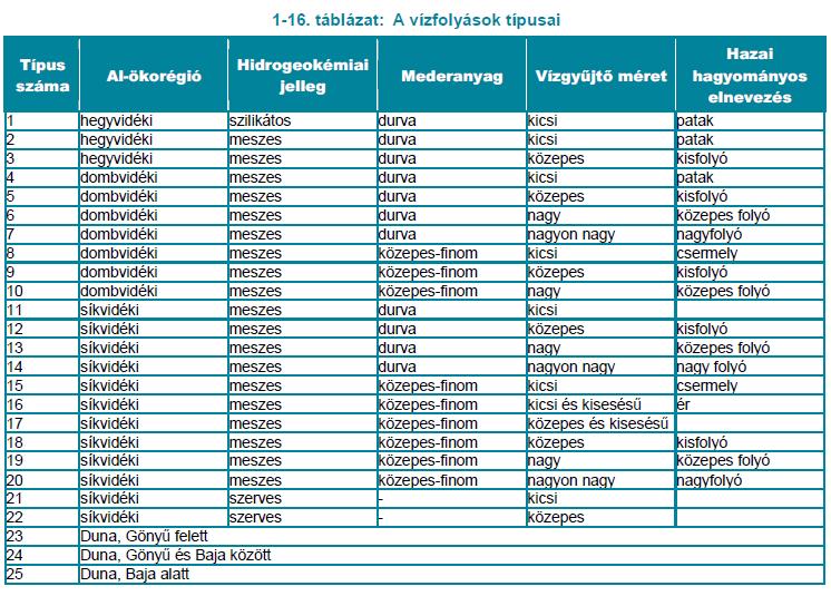 magasság nagyság geológiai viszonyok