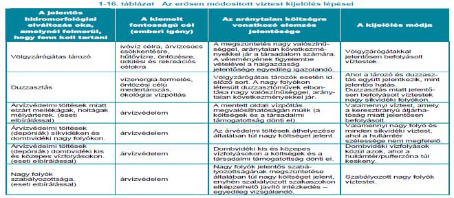 A következőkben bemutatott 7 db térkép az