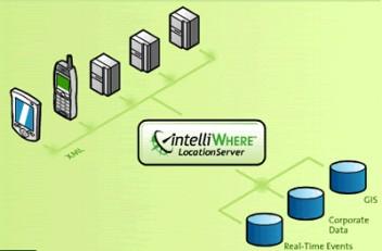 Térinformatika 14. 2010 14.19. ábra. IntelliWhere LocationServer kapcsolatai. (Forrás: TEKIRÉ) 14.3.4 IDRISI Az IDRISI szoftver a Clark Labs (Clark University, Worcester, USA) (www.clarklabs.