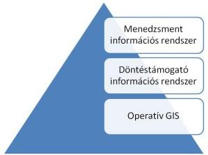Térinformatika 14. 2010 teljes Földre kiterjedő meteorológiai rendszere. A lokális rendszer felbontása általában nagyobb, részletesebb, a globális rendszeré kisebb.