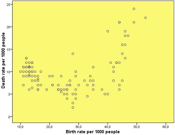 The Graphic Presentation of Quantitative Rows Based on Word95.