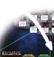 Civil hajók Elokészítése és Evakuálása A Galactica visszatérésétől kezdve, ha egy játékos evakuál egy civil hajót a kupac tetejéről, fel kell tennie azt a Galactica mellé egy olyan