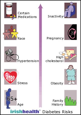 Cukorbetegség I. Típusú IDDM = inzulin-dependens diabetes mellitus (fiatalkori) B-sejek pusztulása autoimmun, genetikai okokból, vagy vírusfertőzés következtében II.