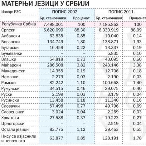 ML: Ma, ne moţe da upiše Mátyás, ili Matyi nego Maši. MaŤarski nacionalni savet je 2011.