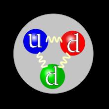 Protonok száma (Z): - elem rendszáma - meghatározza az adott elem felépítését Neutronok száma (N): Tömegszám: A = Z + N Atomsúly A kötési energia Proton = u+u+d kvark +