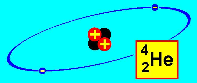 A 4 He atomszerkezete Atommag 0 1 e Elektron