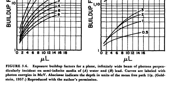 google books Introduction to Radiological