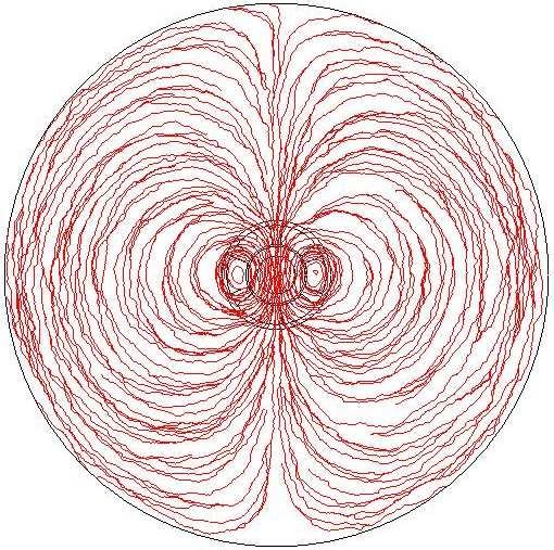 A T áramvektorpotenciál megoldásához, és a Φ redukált mágneses skalárpotenciálhoz szintén direkt megoldót használtam, a SPOOLES (SParse Object Oriented