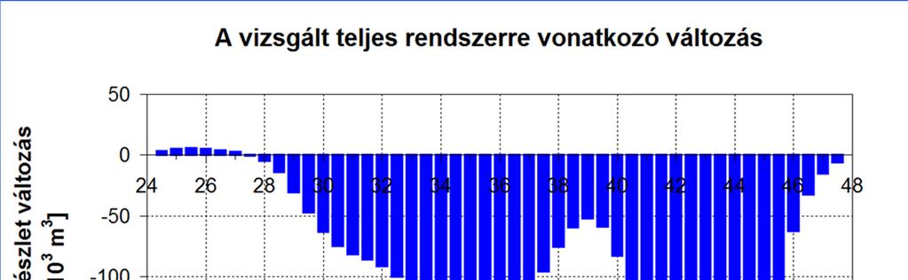 Mérés és elszámolás a gázszállító- és elosztó rendszer esetében Source: