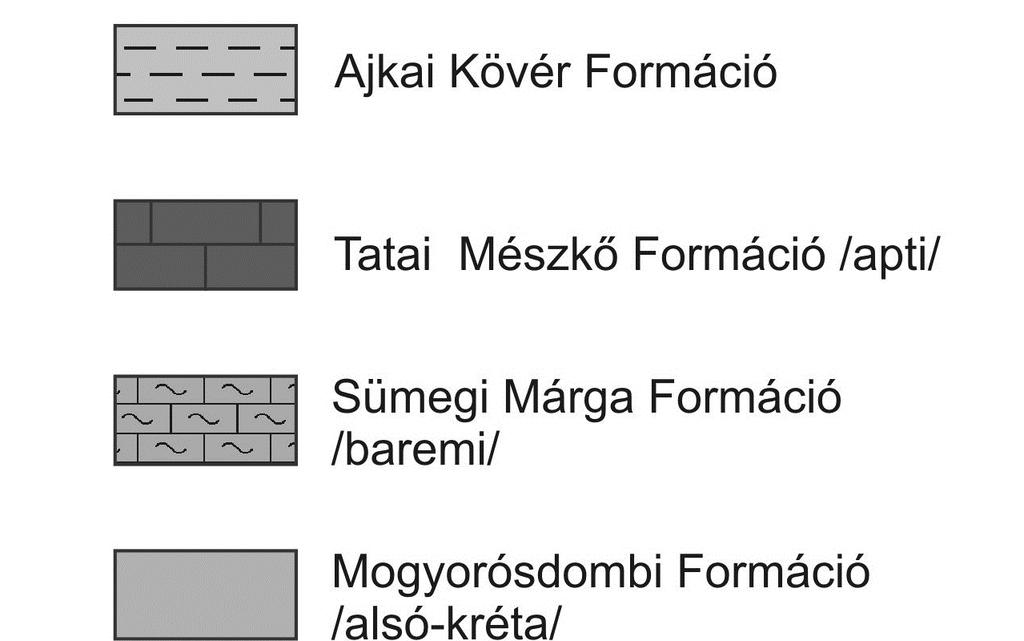 A kőfejtő nyugati falában megfigyelhető Tatai Mészkő 40-45 o dőlésű, ÉK DNy-i csapása a középhegységi szinklinális általános csapásával megegyező.
