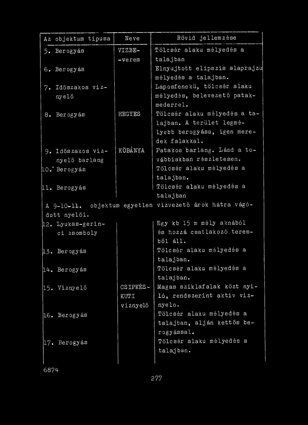 Lyukas-gerin- Egy kb 15 m mély aknából ci zsomboly és hozzá csatlakozó teremből áll. 13. Berogyás Tölcsér alakú mélyedés a talajban. 14.