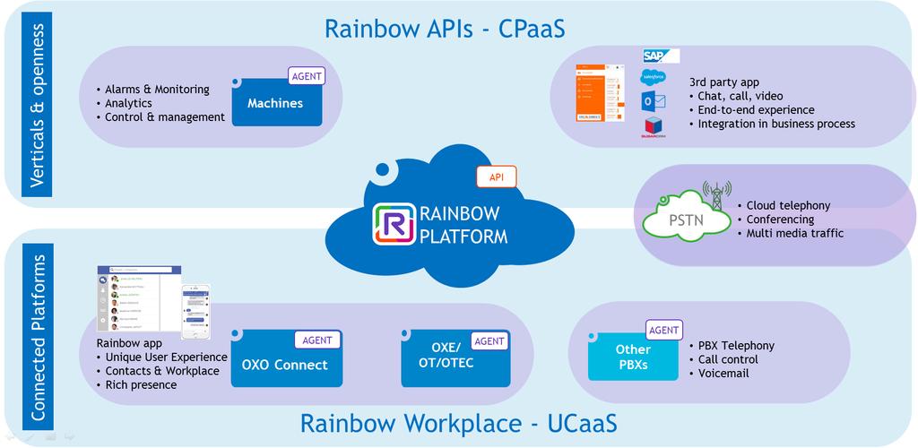 Alcatel-Lucent Rainbow