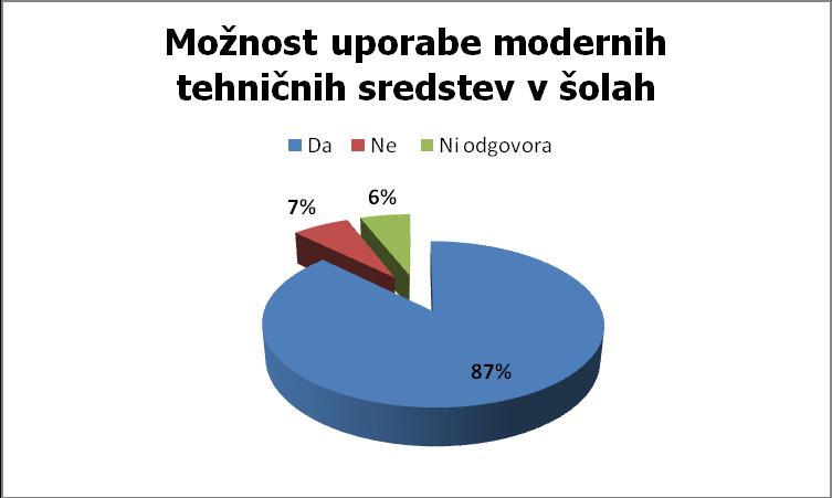 Predpostavljamo, da ima družina kot primarno socializacijsko okolje močan vpliv na informacijsko mrežo svojih otrok, kljub temu pa učitelji s svojimi nasveti in predlogi lahko vplivajo na vsebino