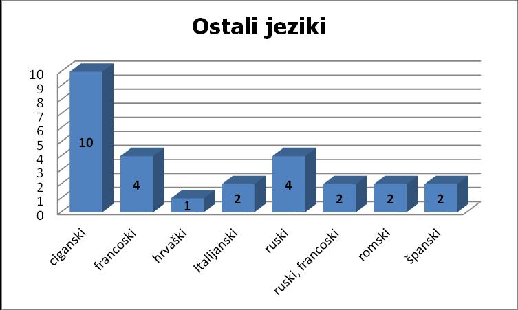 Ta podatek se nanaša predvsem na to starostno populacijo, saj uporabljajo internet za kontakte s svojimi prijatelji in za odkrivanje sveta, hkrati pa je tak tudi vpliv in pričakovanje družbe. 4.2.
