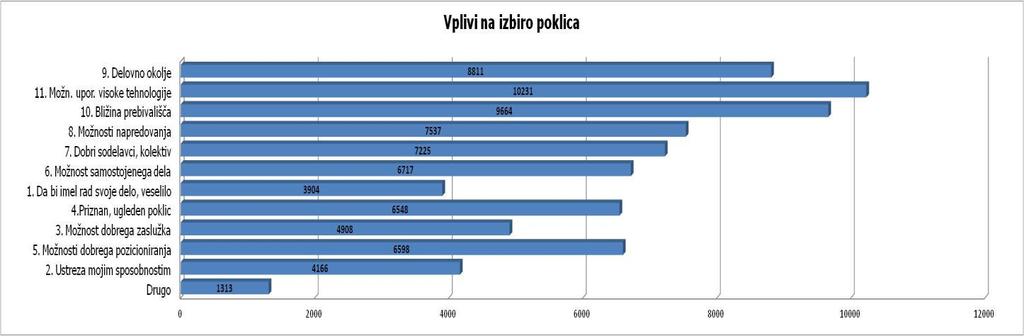 Potreba po ohranitvi prijateljskih skupnosti je v vrsti motivacij za nadaljnje šolanje pristalo na šestem mestu.