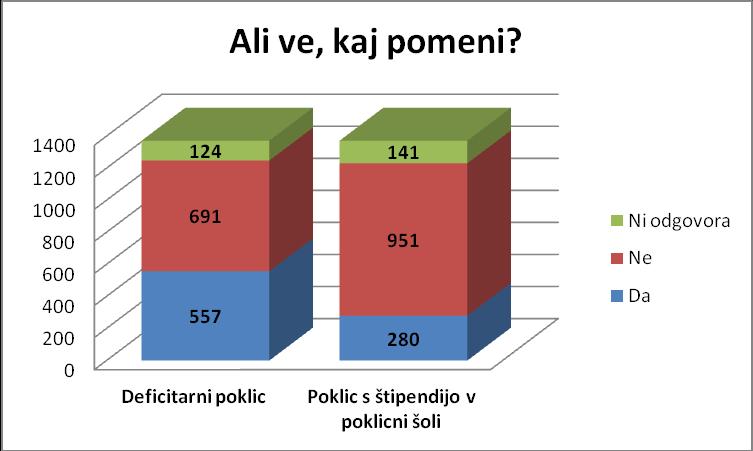 V sedanji družbeno-gospodarski situaciji in v nasprotju z našimi pričakovanji, učenci izmed vojaško-policijskih poklicev niso v večjem številu izbrali poklic gasilca ali vojaka, saj je poklic gasilca