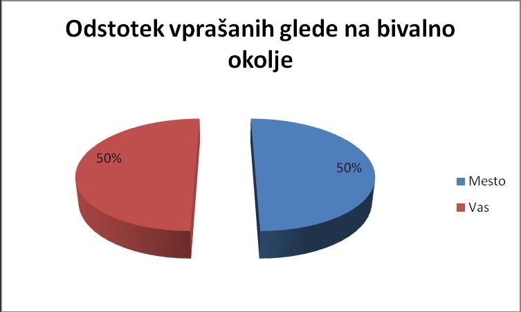 Tabela 2: Razdelitev vzorca po pokrajinah Pokrajina Razmerja 7. o. (%) Razmerja 8.