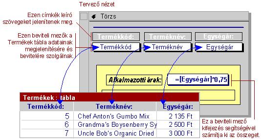 16 ŰRLAPOK 3. ábra.
