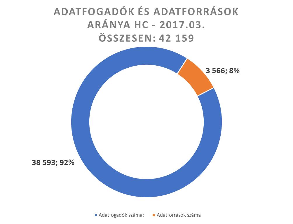 GDSN az