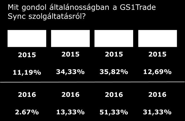 termékképek kezelésére 10 fős támogató csapat; folyamatos fejlesztési igények;