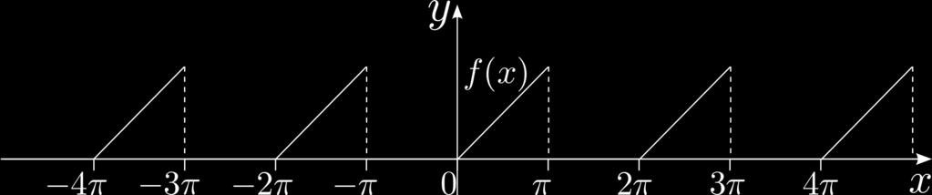 Példa Legyen f : [ π, π] R, π periodicítású {, x [ π, ] f (x = x, x [, π függvény a n = π f (x = a + (a n cos nx + b n sin nx a = π π = sin nx x π π