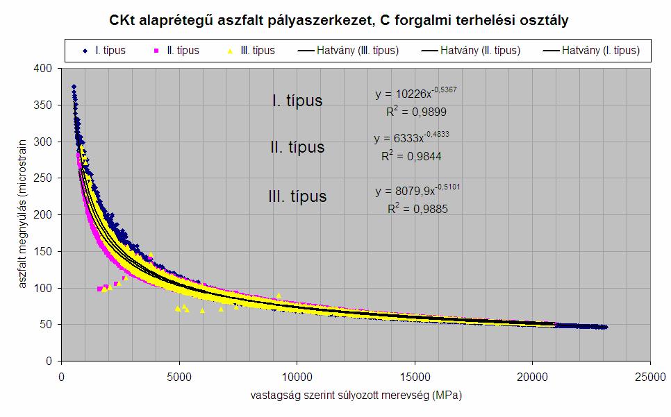 Az aszfalt pályaszerkezeti rétegek