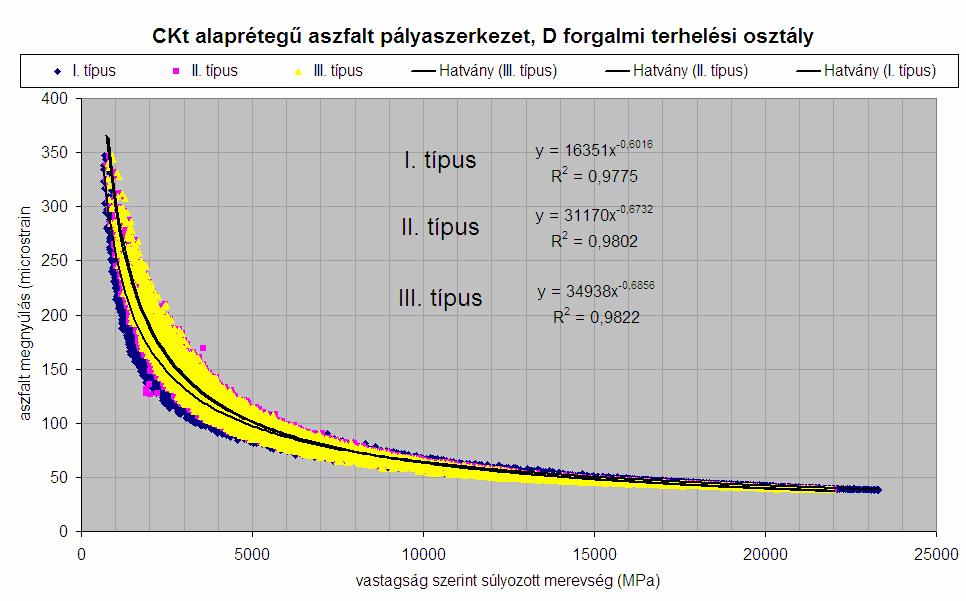 merevségi modulusának és az aszfalt
