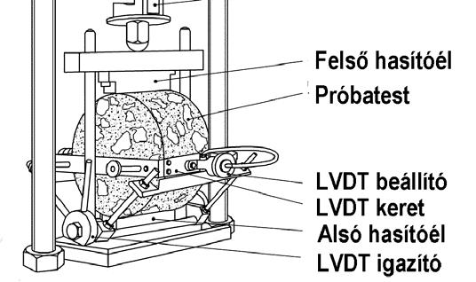 3.1. ábra: A merevségi modulus meghatározása indirekt húzó vizsgálattal A vizsgálatnál a felfutási célidőt, és a vízszintes tengely irányú cél-deformációt adjuk meg, majd a berendezés ennek megfelelő