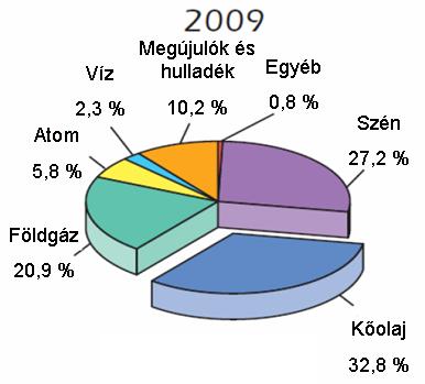 (109) ZSIBORÁCS H. 1, PÁLYI B. 2, VESZELKA M. 3 Napelemes rendszerek energetikai hasznosítása háztartási kiserőművi méretekben Domestic application of Solar Power Systems for Energy Recovery ifj.