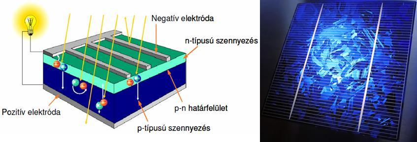 tűzte ki 2020-ra. A megújuló energiákra épülő zöldipar egyik alappillére a napenergia.