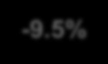 5% N=259 N=74 N=63 Nem váltók 1. t váltás 2.