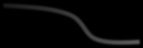 ! AMP Retrospective Detection, Analysis Continues Turns back time Visibility