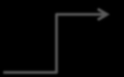 Network Operations Capture