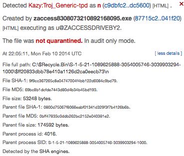 AMP Context Threat