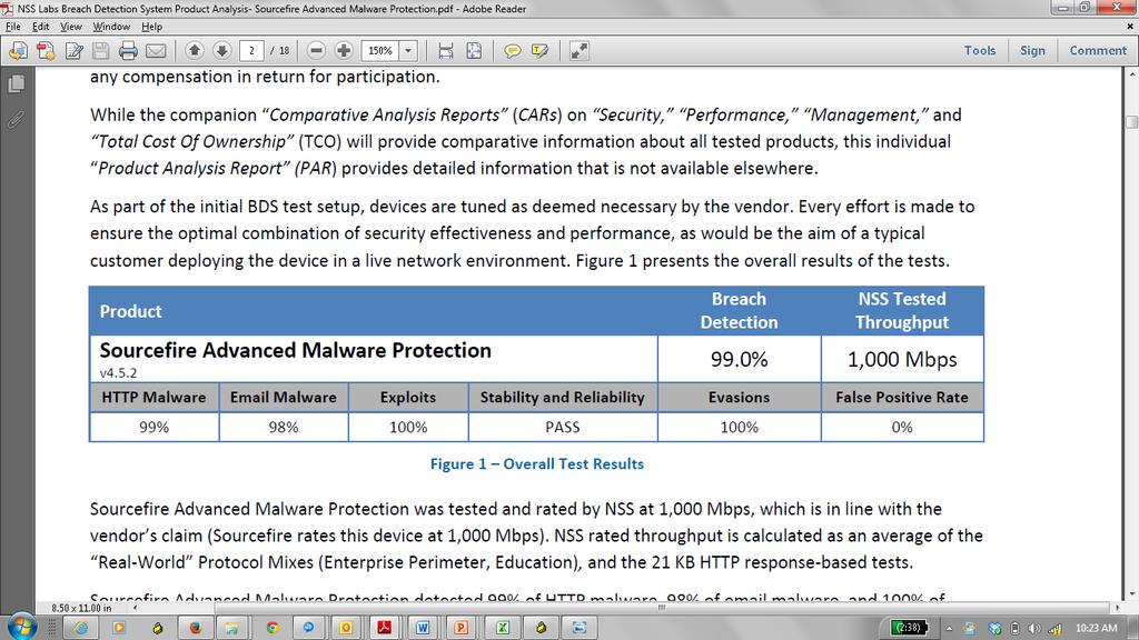 0% Breach Detection Rating Security