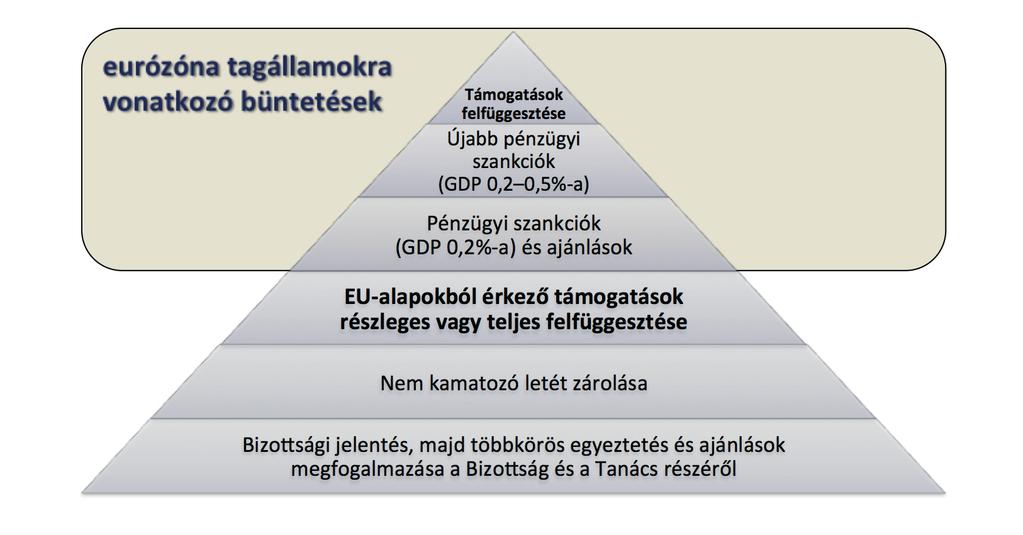 megfelelő pénzügyi bírságot kaphatnak, mely további nemteljesítés esetén fokozatosan emelkedhet. 7.