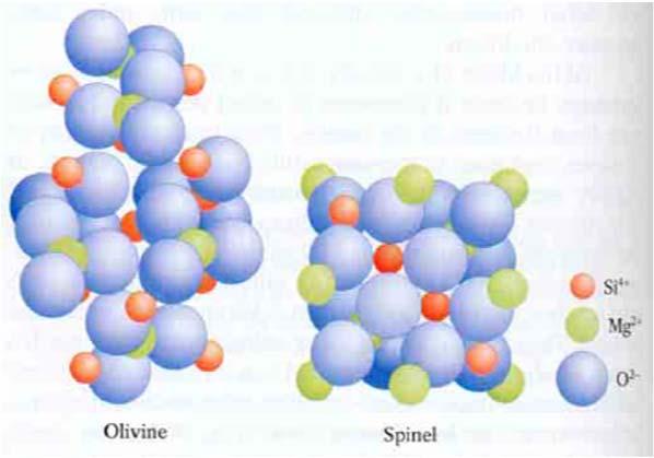 sűrűség változása a mélység függvényében olivin spinell