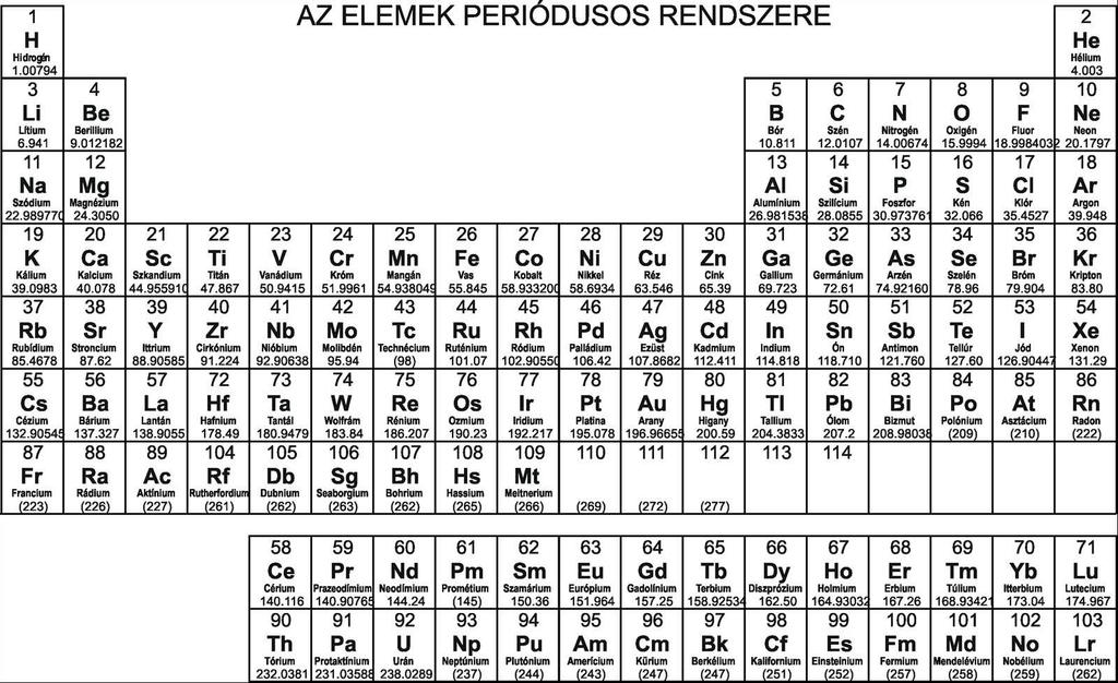 Z ELEMEK PEÓSOS ENSZEE SŰŰSÉG lk ρ (g/ 3 össz ayagok ρ (g/ 3 aluíu (l,7 sszöv (lágy,4 éz (Cu 8,96 vé (álagos,5 ó (S 5,75 lvgő ( C, kpa,9 vas (F 7,9 so (álagos,7 züs (g,5 zsíszöv (álagos,9
