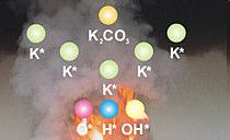Az aeroszolban levő kálium megköti az éghető molekulák láncreakcióját okozó