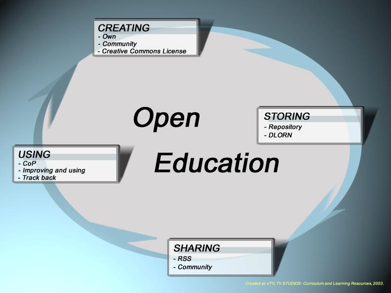 Open Education Networkshop