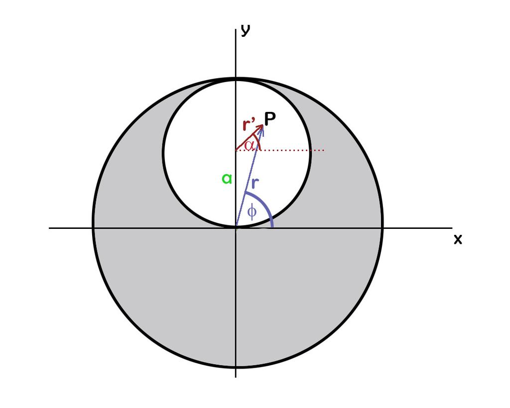 amelyből a térerősség nagysága 2.3. ábra. Segédábra a szögekkel. E 4 r 2 π = ε o ρ 4 3 r 3 π (2.7) E = A térerősség vektor komponensei: ( ρ E = r cosφ ρ ) r sinφ 3 ε o 3 ε o ρ 3 ε o r (2.8) (2.