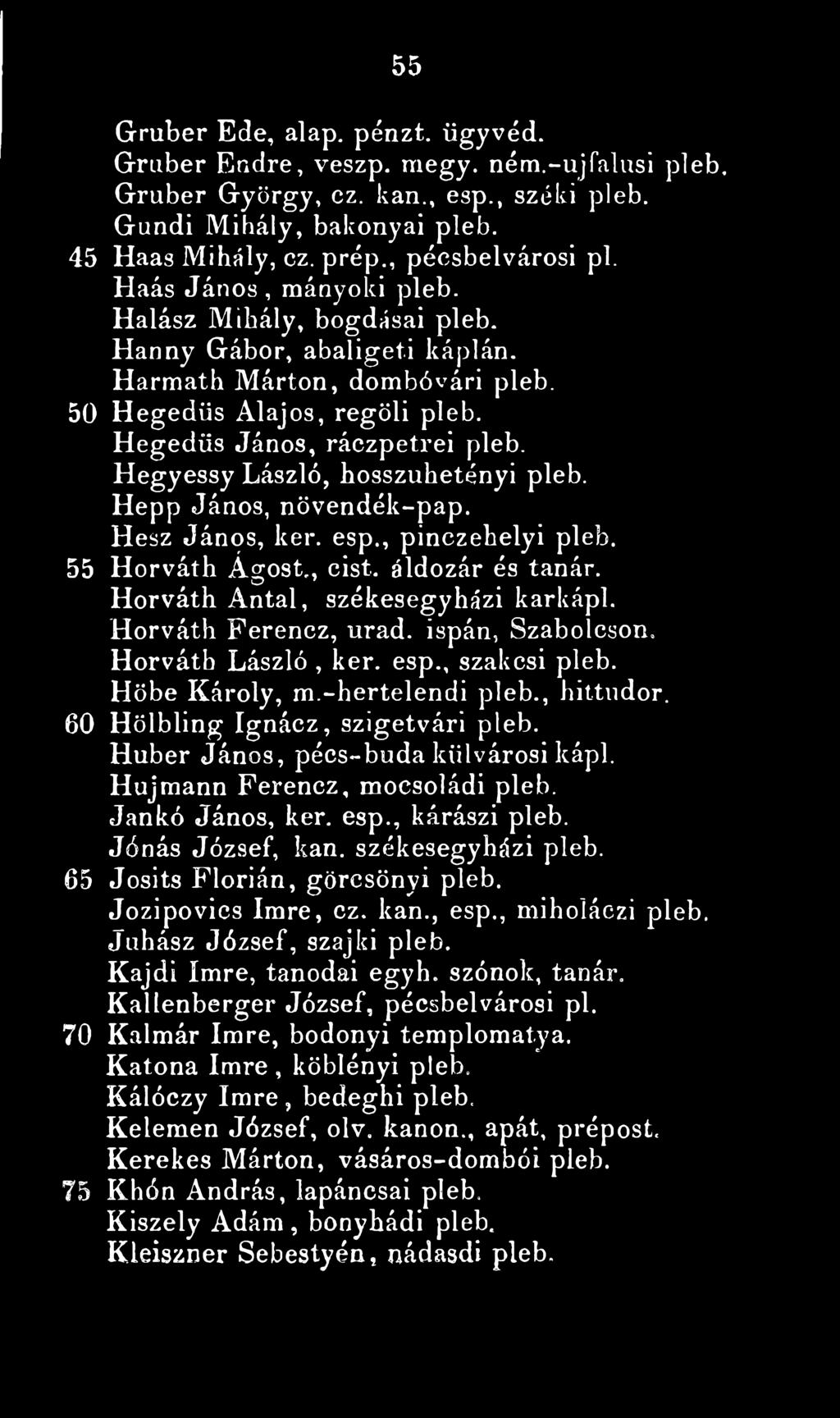 Hegyessy László, hosszuhetényi pleb. Hepp János, növendék-pap. Hesz János, kér. esp., pinczehelyi pleb. 55 Horváth Ágost., cist. áldozár és tanár. Horváth Antal, székesegyházi karkápl.