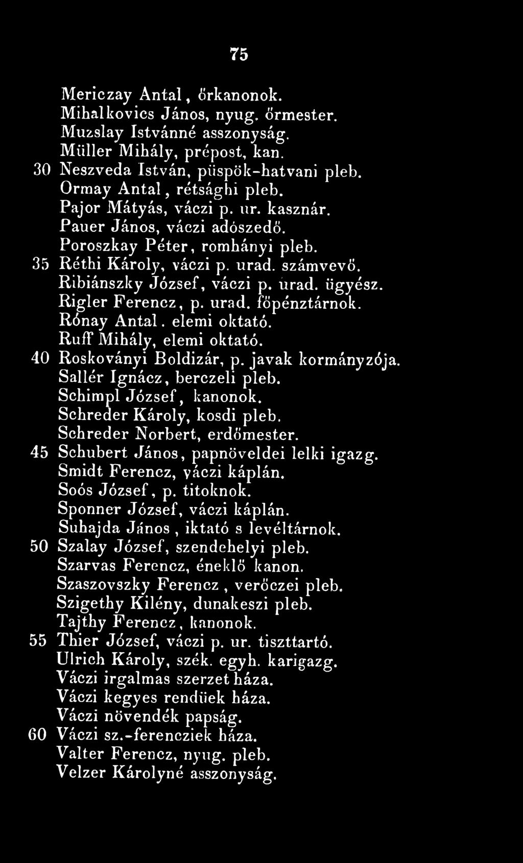 urad. főpénztárnok. Rónay A ntal. elemi oktató. Ruff Mihály, elemi oktató. 40 Roskoványi Boldizár, p. javak kormányzója. Sáliéi* Ignácz, berczeli pleb. Schimpl József, kanonok.