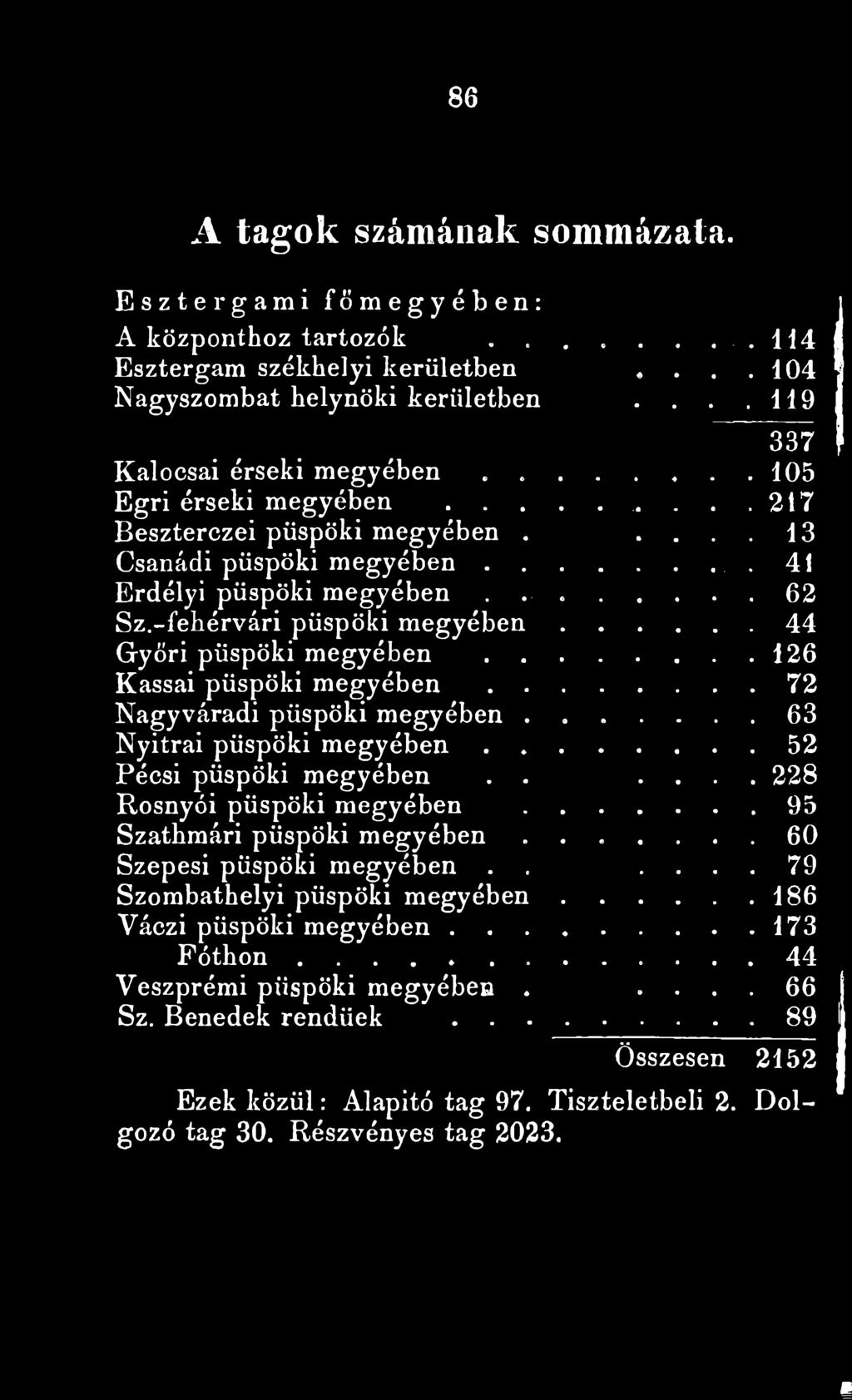 Nyitrai püspöki megyében.. Pécsi püspöki megyében.. Rosnyói püspöki megyében Szathmári püspöki megyében Szepesi püspöki megyében.
