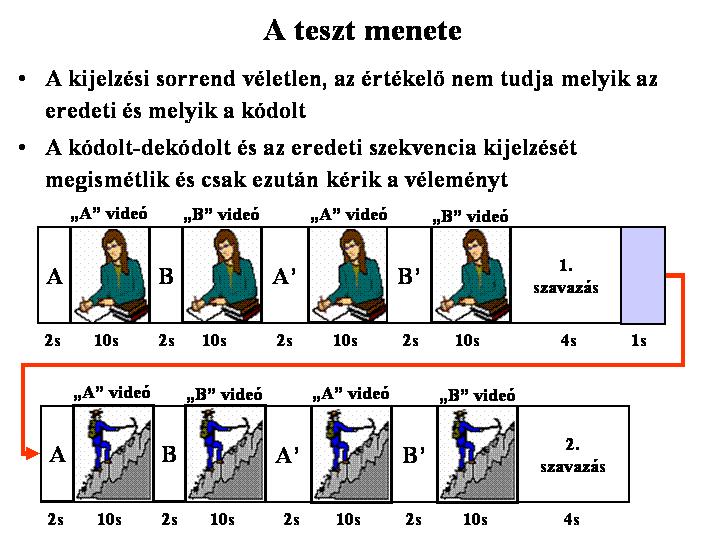 kódolt-dekódolt és az eredeti szekvencia kijelzési sorrendjében és a képminőség értékelési skálában van A