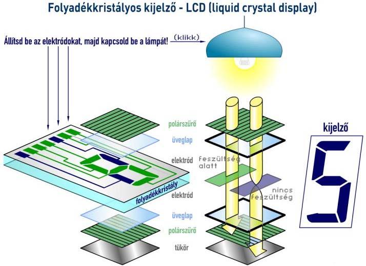 foás: www.sulinet.hu/tat/fncikk/kidc//6993/index.htm A hologáfia alapjai Iodalom [3]: 85 Mi is töténik a hagyományos fényképezés soán?