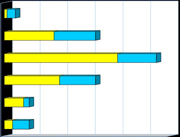 MTB +ve bodies by age at death Age (Years) >80 TB +ves 61-80 TB -ves 41-60 21-40 11-20 0-10 0