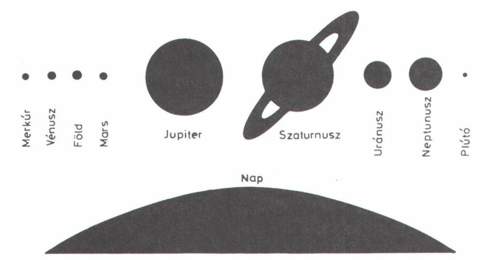 kémiai elemeket és molekulákat. Hoyle számításai szerint így maradhattak meg a kb.