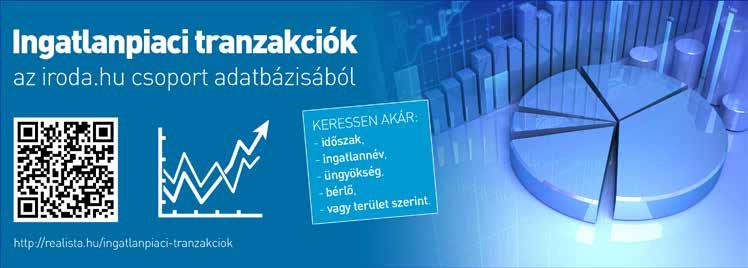 Főbb Tranzakciók 2013-2014 - Main Transactions 2013-2014 dátum / date bevásárlóközpont / shopping centre retailer terület (m²) size (sqm) ügynökség / agency 2013 Q4 Campona CBRE GI /Playersroom